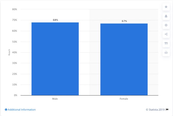 The Ultimate Guide To YouTube Marketing For 2020 Business Growth ...